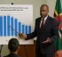 Gross Domestic Product (GDP) of Dominica