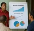 Inflation in Dominica